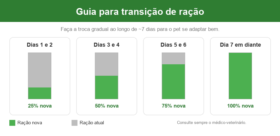 Guia Alimentação